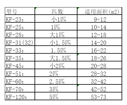 钦州市空调维修