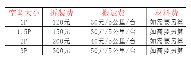 钦州市空调移机及费用电话在哪里找